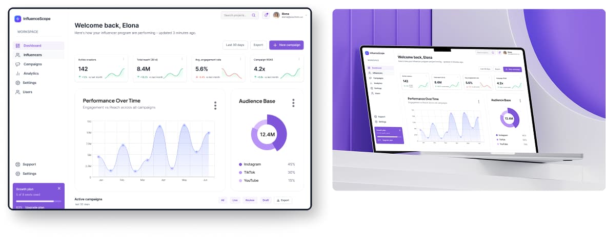 InfluenceScope analytics dashboard